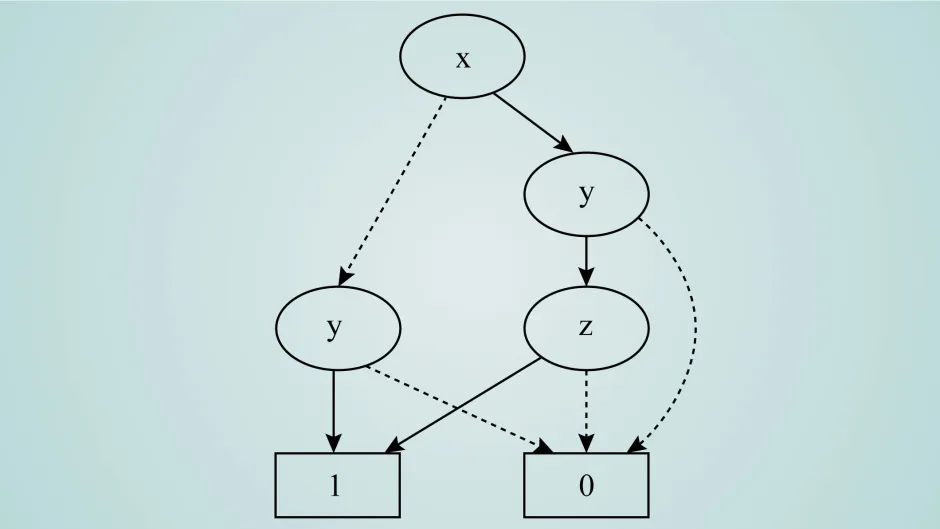 Program Shape Analysis Program Analysis and Optimizations Course I Stanford Online
