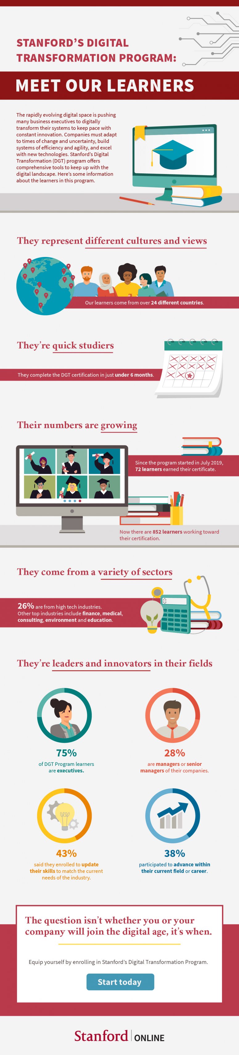 Meet Digital Transformation Program Leaners | Stanford Online